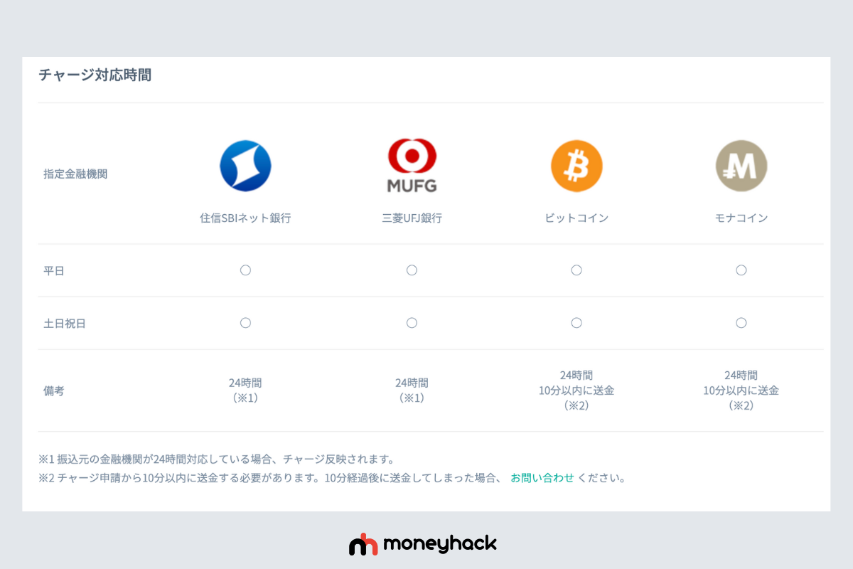 amaten格安ギフト券販売サイト